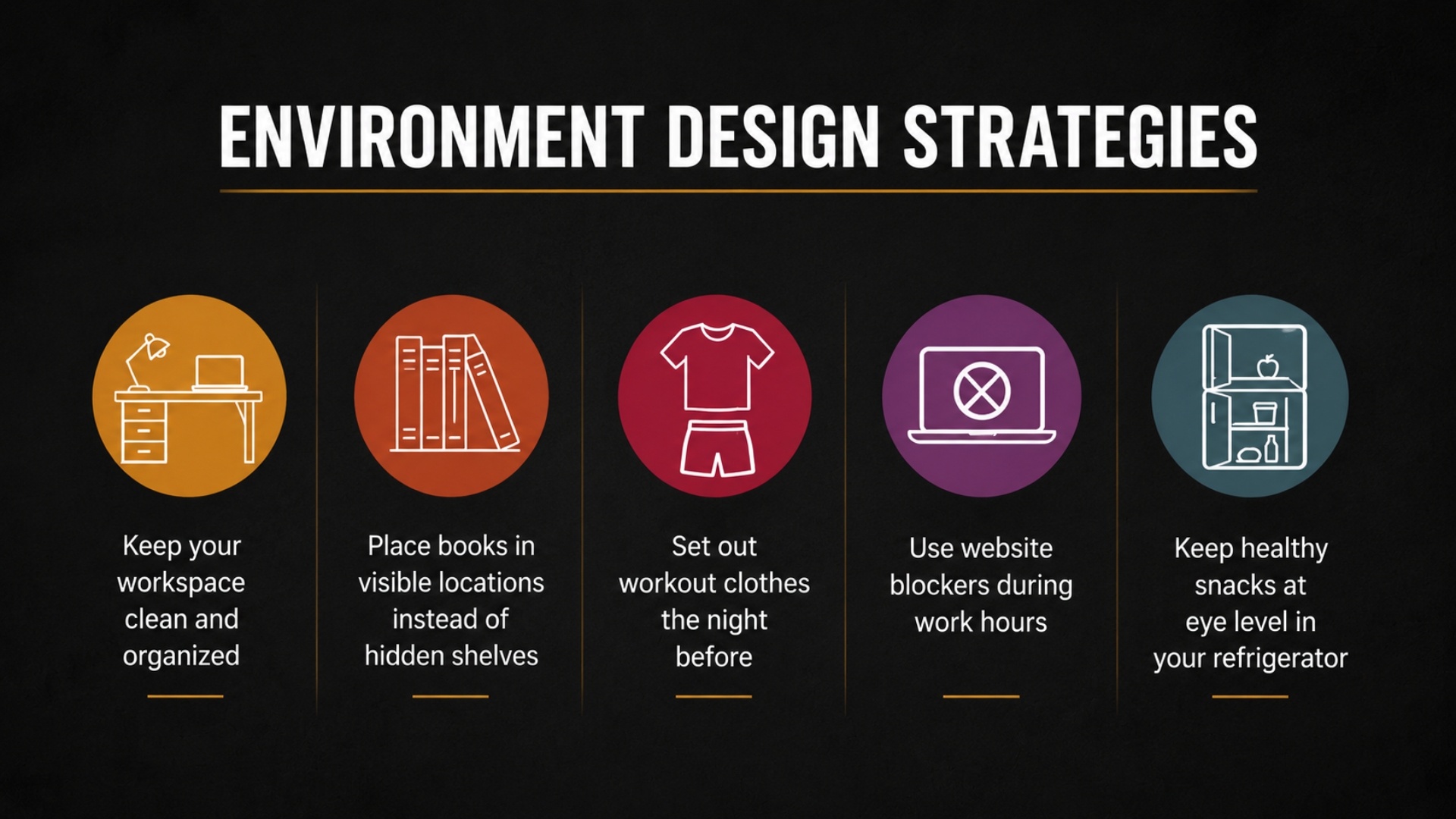 Environment Design Strategies